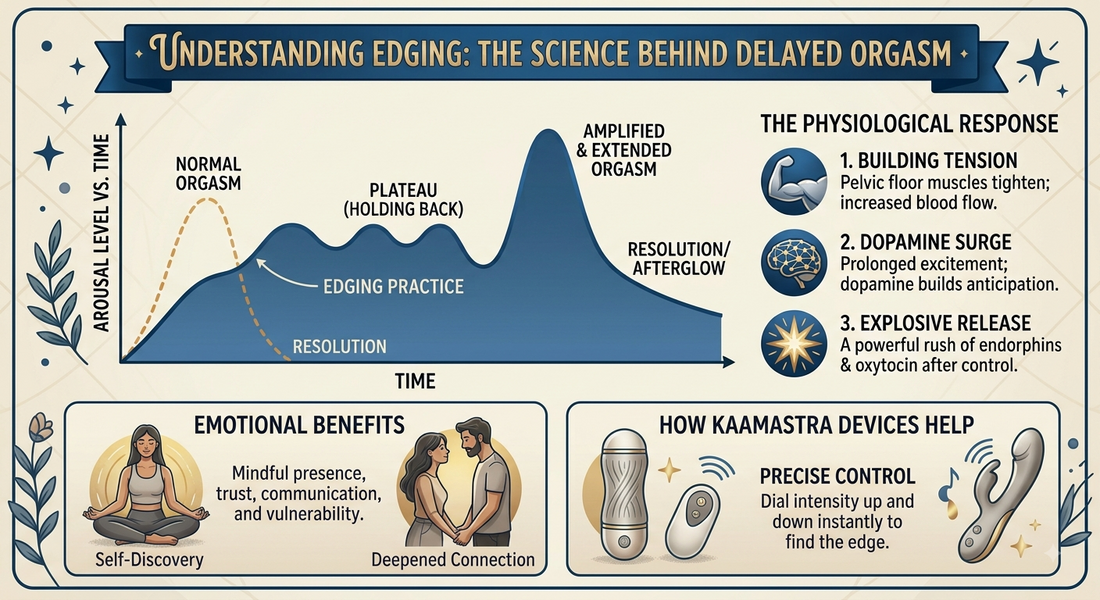 What Is Edging? Understanding the Science Behind Delayed Orgasm