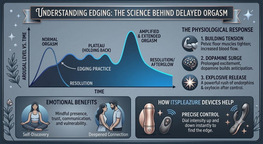 What Is Edging? Understanding the Science Behind Delayed Orgasm